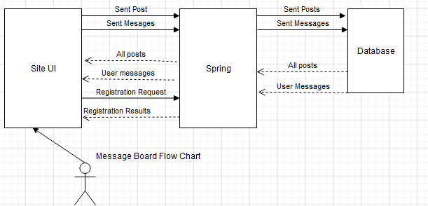 threadboardFlow